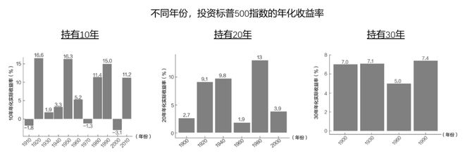 _躺赚的人_躺赚和躺平