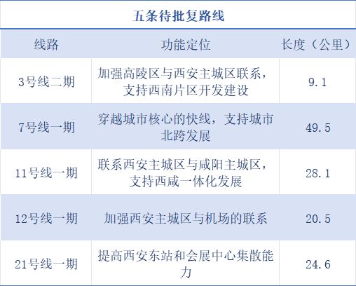 西安港务站__西安港集团公司