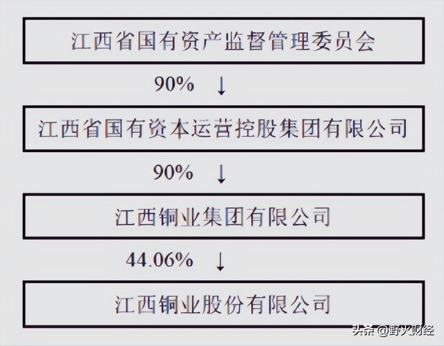 _江西市值一哥更换董秘，去年人均薪酬25万元_江西市值一哥更换董秘，去年人均薪酬25万元
