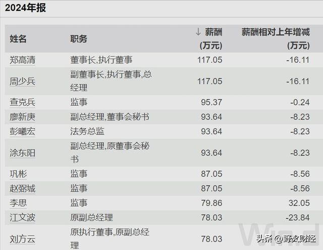江西市值一哥更换董秘，去年人均薪酬25万元_江西市值一哥更换董秘，去年人均薪酬25万元_