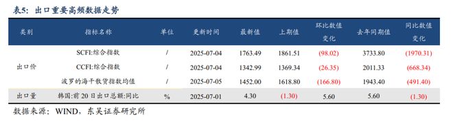 _债务量化管理主要相关指标_债券量化投资