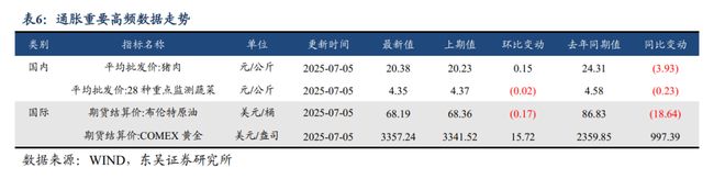 债务量化管理主要相关指标__债券量化投资