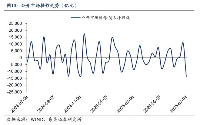 债券量化投资_债务量化管理主要相关指标_