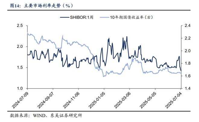 债券量化投资__债务量化管理主要相关指标
