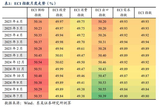 _债券量化投资_债务量化管理主要相关指标