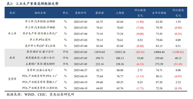 _债券量化投资_债务量化管理主要相关指标