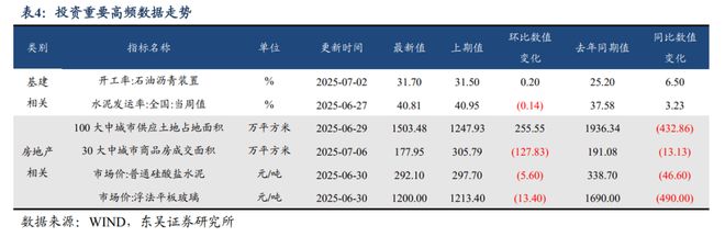 _债券量化投资_债务量化管理主要相关指标