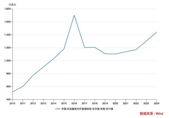 供给侧改革土地制度改革_供给侧土地改革_