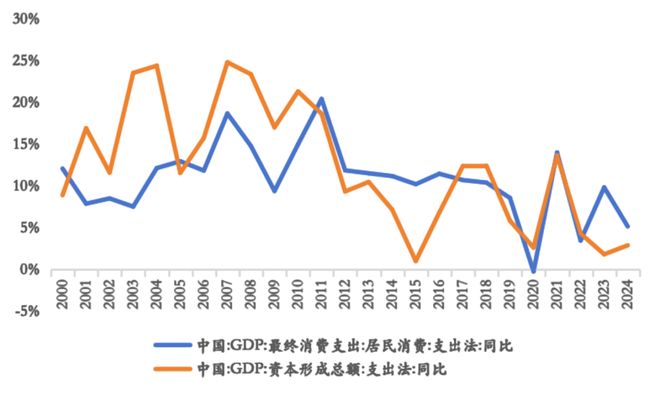 _供给侧改革土地制度改革_供给侧土地改革