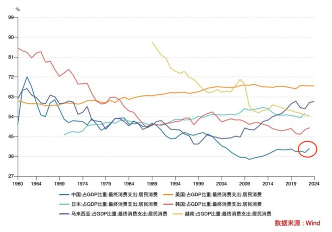 _供给侧改革土地制度改革_供给侧土地改革