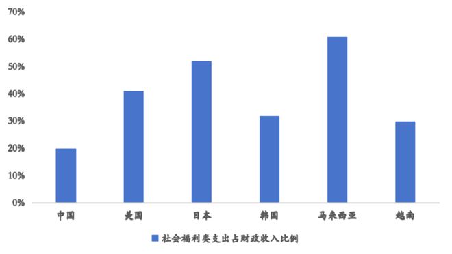 供给侧改革土地制度改革__供给侧土地改革