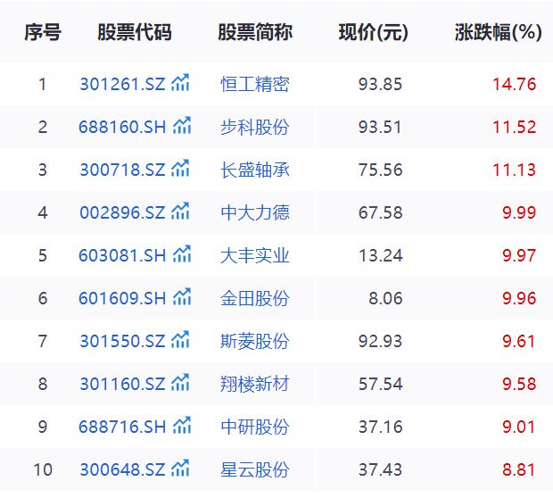 人形机器人首个商业化大单正式落地，近200只概念股集体狂欢