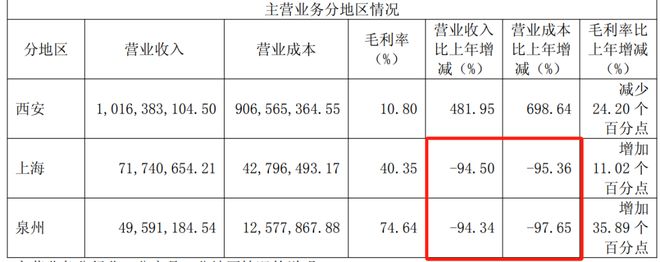 “卖房佣金”增两倍，西藏城投获大股东“输血”？__“卖房佣金”增两倍，西藏城投获大股东“输血”？