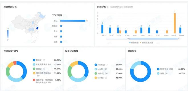 杜建英的三捷系，宗馥莉要打的三场仗