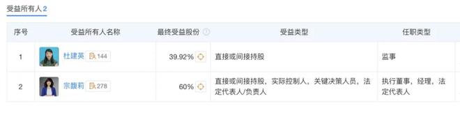 _独家专访宗馥莉_宗馥莉宗庆后