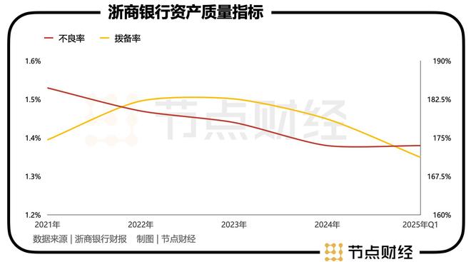 _浙商银行董事_浙商银行懂事长