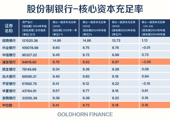 500亿债务压顶，浦发银行闪电抱大腿__500亿债务压顶，浦发银行闪电抱大腿
