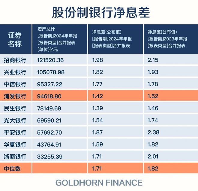 500亿债务压顶，浦发银行闪电抱大腿_500亿债务压顶，浦发银行闪电抱大腿_