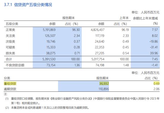 500亿债务压顶，浦发银行闪电抱大腿__500亿债务压顶，浦发银行闪电抱大腿