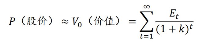 _燕翔：策略框架之大势研判择时_燕翔：策略框架之大势研判择时