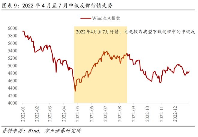 _燕翔：策略框架之大势研判择时_燕翔：策略框架之大势研判择时