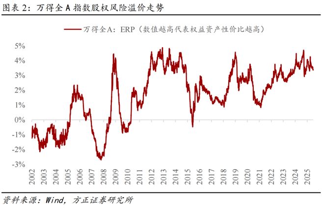 燕翔：策略框架之大势研判择时_燕翔：策略框架之大势研判择时_