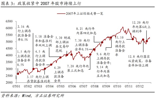 燕翔：策略框架之大势研判择时_燕翔：策略框架之大势研判择时_