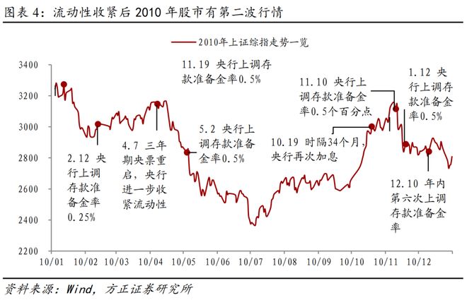 燕翔：策略框架之大势研判择时_燕翔：策略框架之大势研判择时_