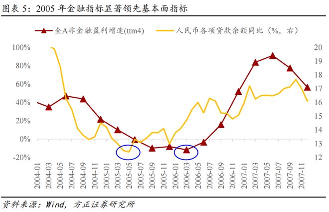 燕翔：策略框架之大势研判择时_燕翔：策略框架之大势研判择时_