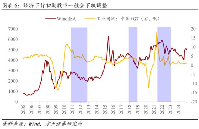 _燕翔：策略框架之大势研判择时_燕翔：策略框架之大势研判择时
