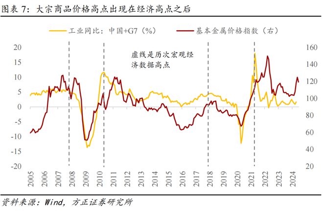 燕翔：策略框架之大势研判择时__燕翔：策略框架之大势研判择时