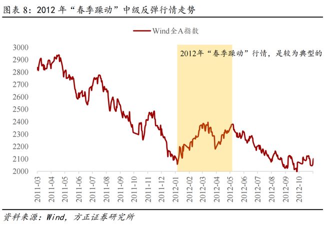 _燕翔：策略框架之大势研判择时_燕翔：策略框架之大势研判择时