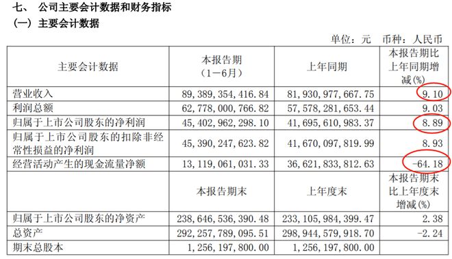 _茅台信仰_禁酒令对茅台的影响