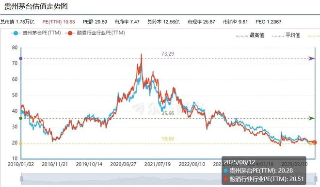 禁酒令对茅台的影响__茅台信仰