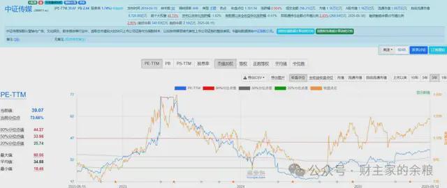 牛市后半场_牛市后半期_