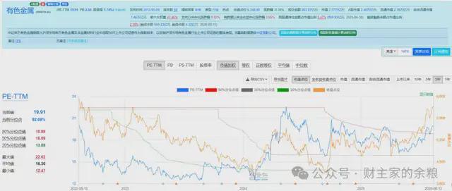 _牛市后半场_牛市后半期