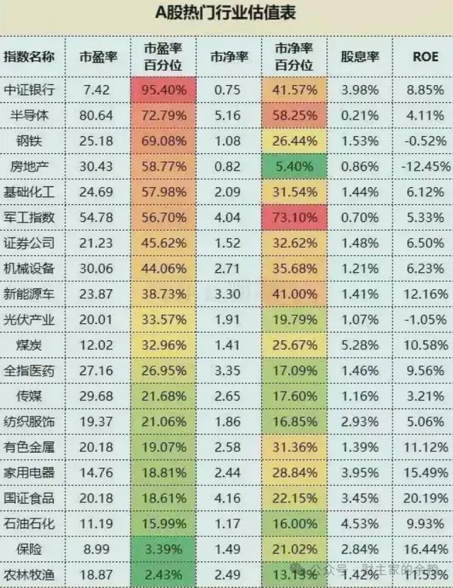 _牛市后半场_牛市后半期