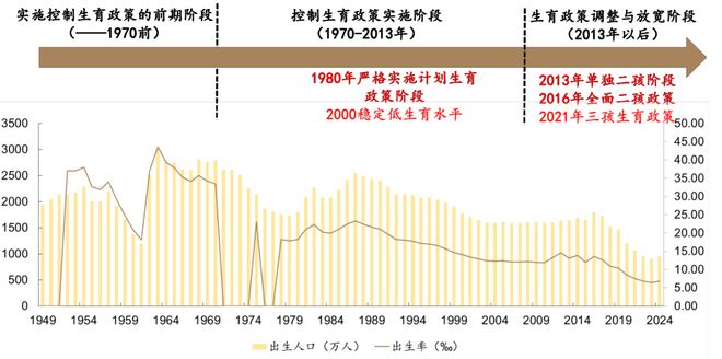 育儿现状__关于育儿的看法