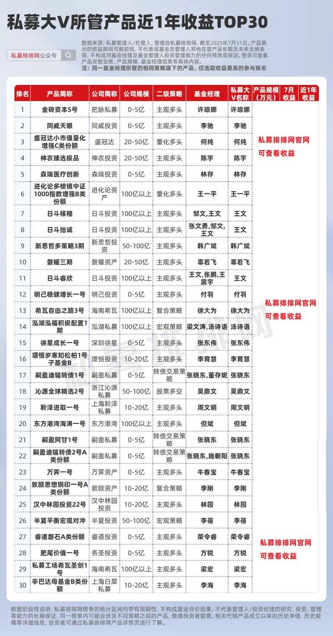 张能斌+私募_张能斌私募_