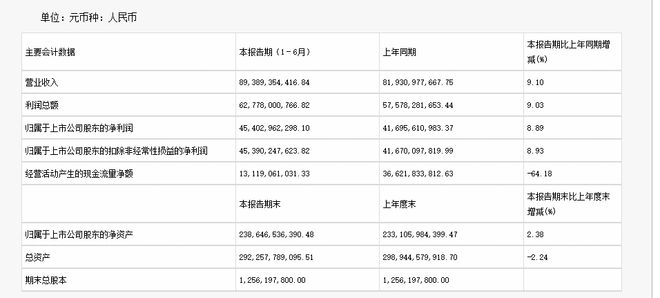 6个月进账900亿，茅台高层猛推新品