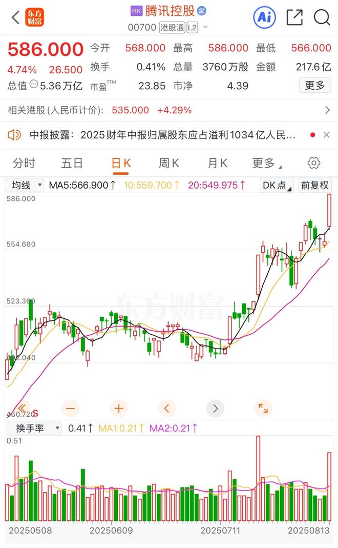 腾讯季度盈利__腾讯一季度净利润