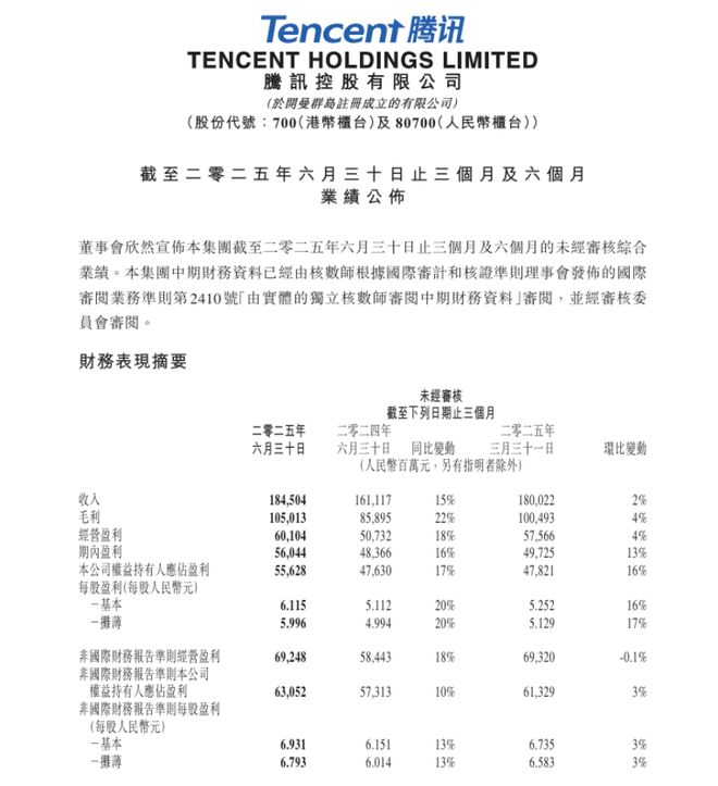 _腾讯季度盈利_腾讯一季度净利润