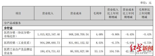 医药电商趋势__2021医药电商行业发展前景