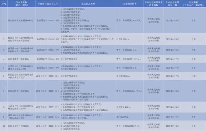 到农商银行交罚款要手续费吗_农商银行交罚款需要什么_