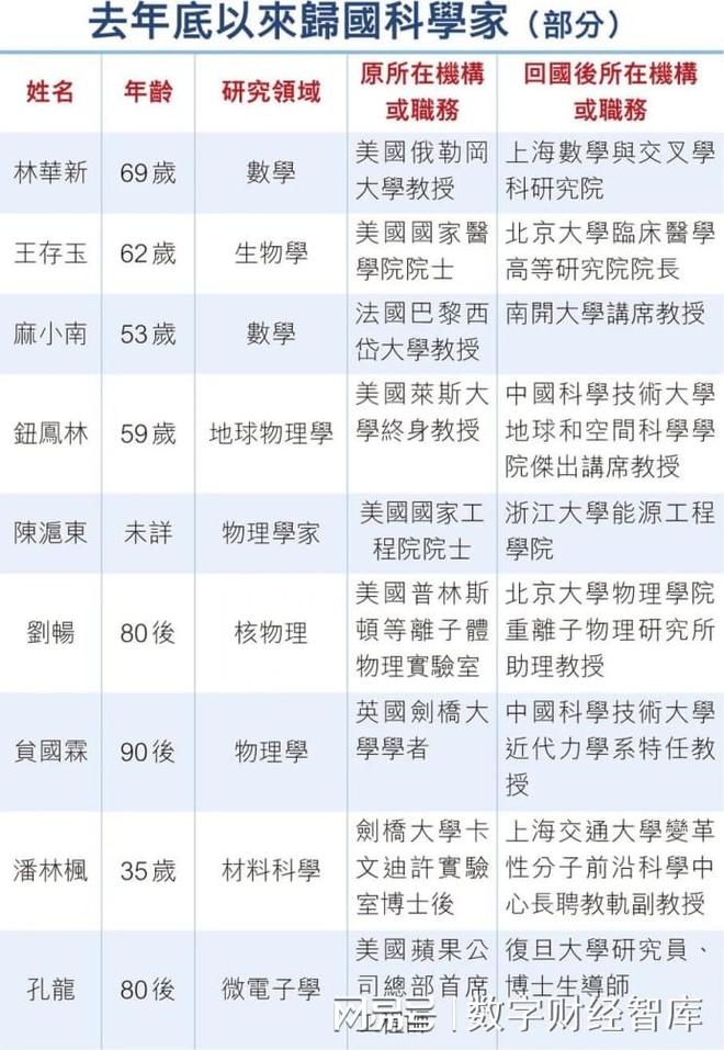 _弃美回国的科学家_放弃美国国籍科学家