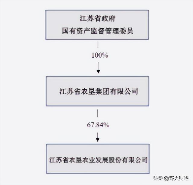 _江苏国企高管年薪_江苏国企工资