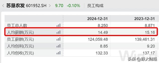 江苏国企工资_江苏国企高管年薪_