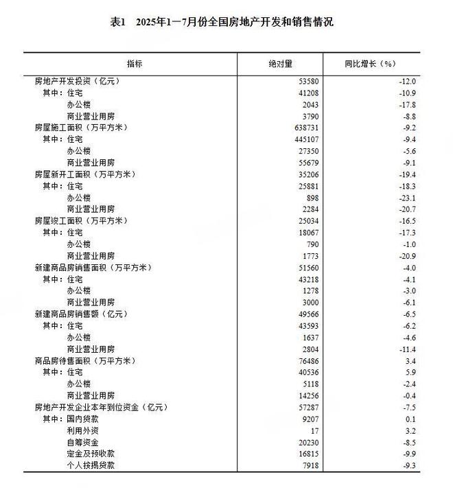 房地产投资同比增速_房地产下降_
