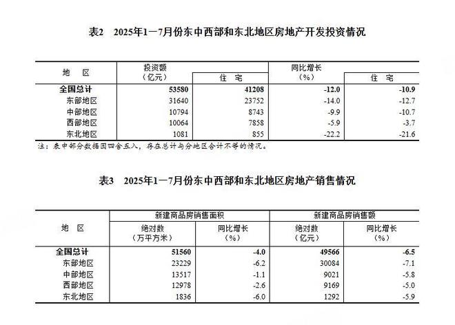 房地产下降__房地产投资同比增速