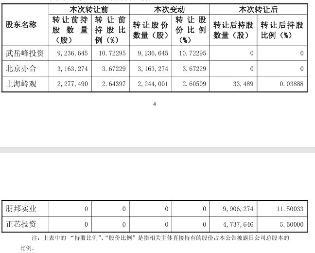神雾集团引入战投神华__怎么引入风投